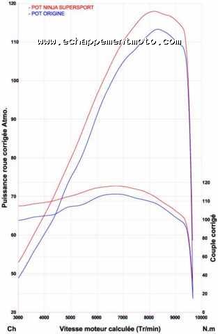 HONDA VTR 1000 NINJA HONDA VTR 1000 NINJA
